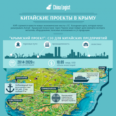 Китай купил крым. Проект китайского порта в Крыму. Крым инфографика. Инфографика туризма Крыма. Карта Крыма инфографика.