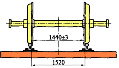 Колесной колеи. Ширина железнодорожной рельсовой колеи. Колесная пара колея 1520. Ширина колеи 1520 мм.