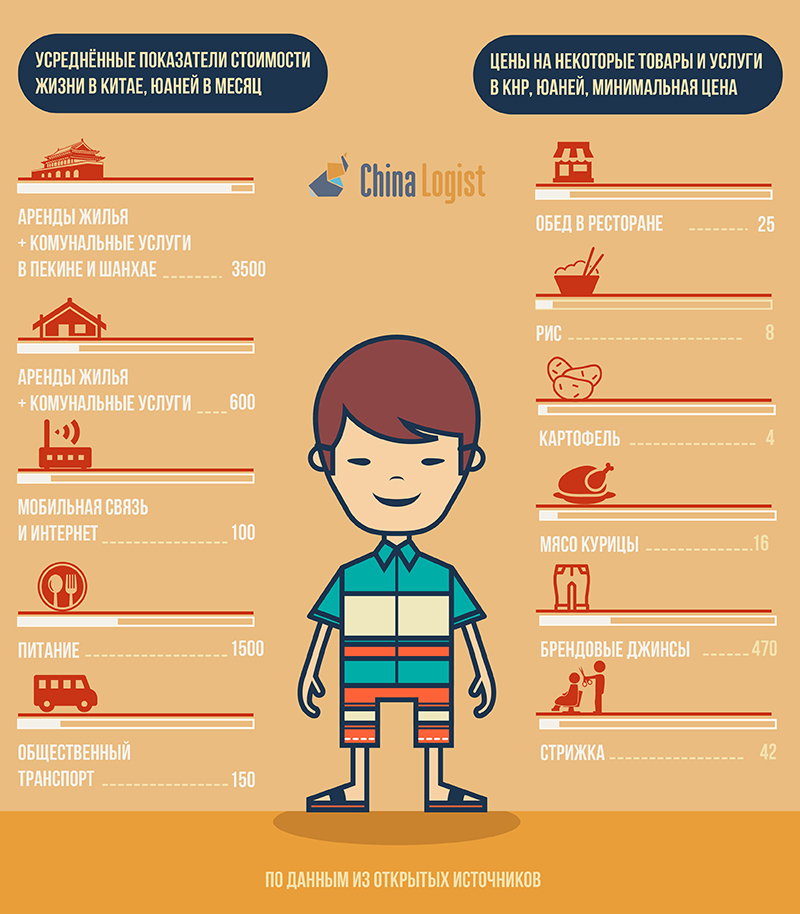 Сколько органов. Сколько стоят детские органы. Сколько стоит жить в Китае. Сколько стоят все органы ребенка. Инфографика человек ищет.